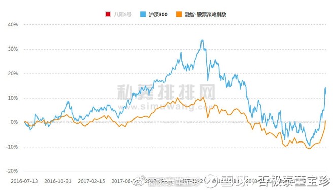 董宝珍：为什么基金跑不赢指数，怎样跑赢指数