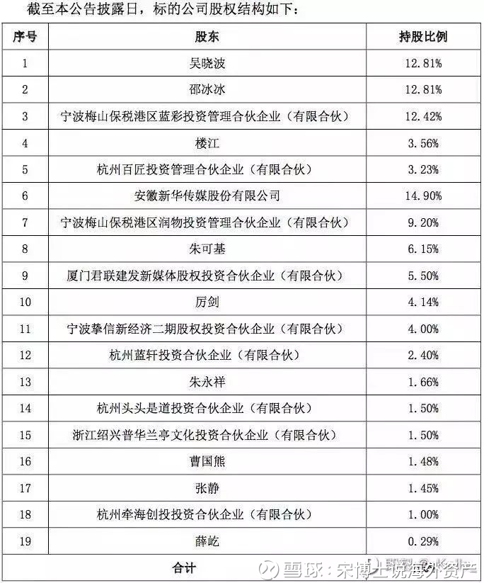 正籌劃以發行股份方式購買杭州巴九靈文化創意股份有限公司96%股權