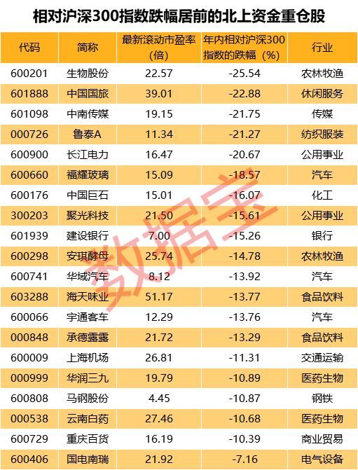 奇安信-爱体育- 爱体育官方网站- 爱体育APP下载- 世界杯指定平台U(688561)_股票行情_走势图—东方财富网
