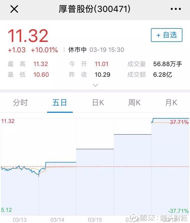 罐头财经: 氢能源车上市公司风险预警第二弹 一