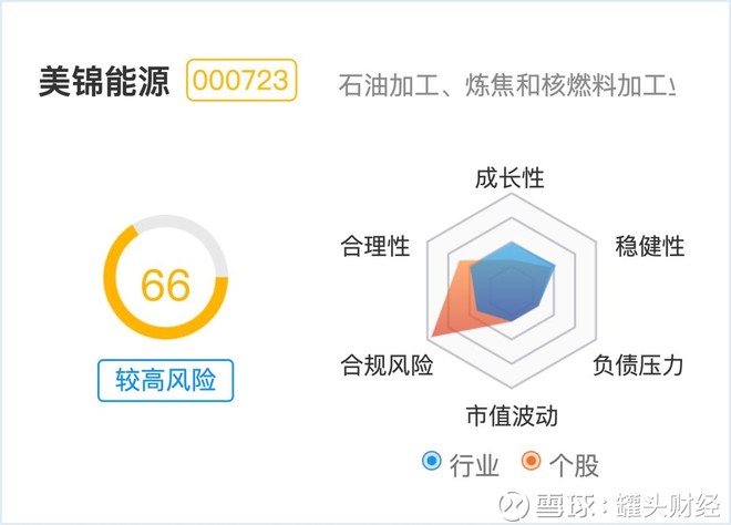 罐头财经: 氢能源车上市公司风险预警第二弹 一