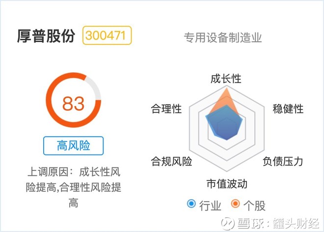 罐头财经: 氢能源车上市公司风险预警第二弹 一