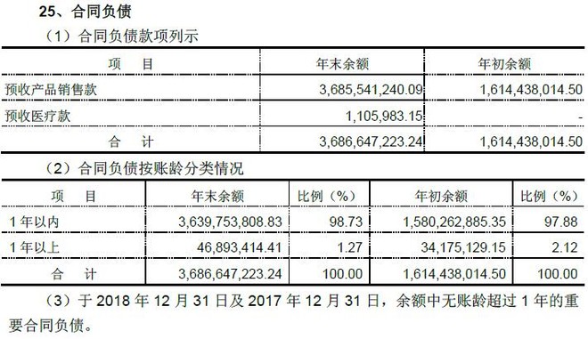 白云山收购前原口径财务报表还原及分析