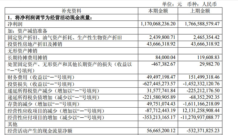 2019-1季報流動資產合計296億負債合計174億純 營運122倉長期股權