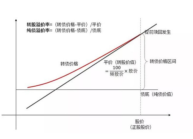 东方电气可转债转股_送股和转股有什么区别_中行可转债转股