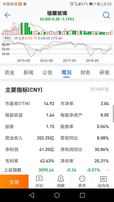 $福耀玻璃(SH600660)$