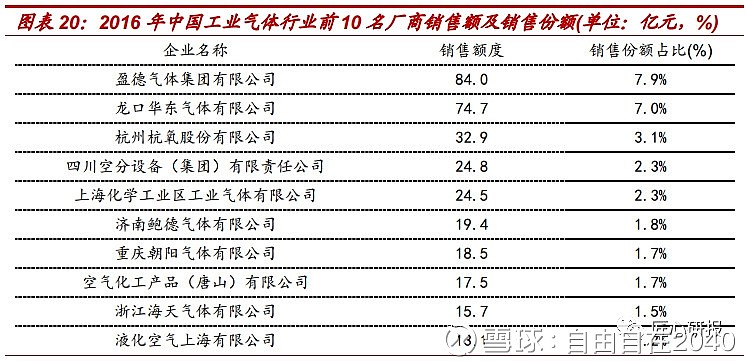 重庆工业气体