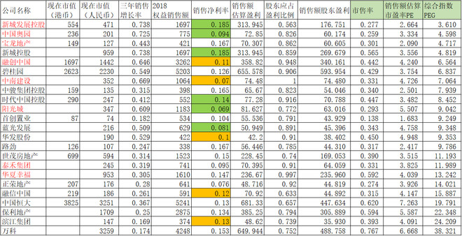 明锐价值: 地产股跟踪2018 说明: 1.权益销售额