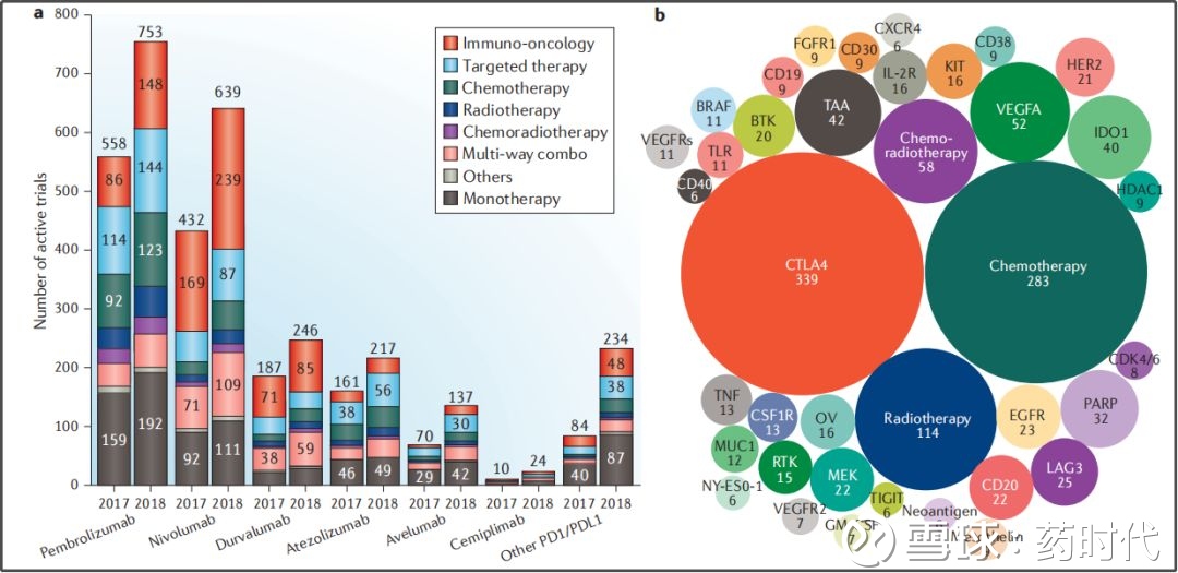 5篇nejm重磅證據:pd-1抗體怎樣才能更