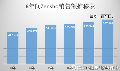 为什么说「日本餐饮业」的今天就是我们的未来？盘点餐饮品牌来源：商业