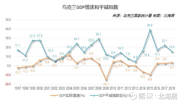 【经济】2018年乌克兰和格鲁吉亚人均GDP初