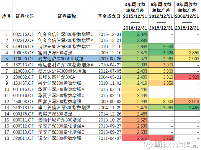 新模式浮动管理费基金棋牌游戏- 棋牌游戏平台- 棋牌游戏APP下载：首批产品建仓显成效第二批陆续发行