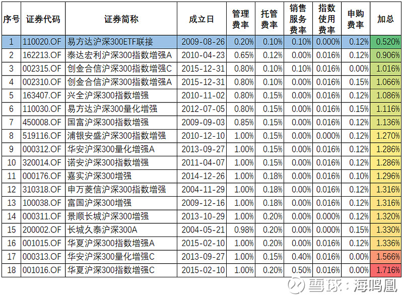 深度绑定投资者利益半岛体育- 半岛体育官方网站- 半岛体育APP下载 浮动费率产品建信医疗创新正在发行
