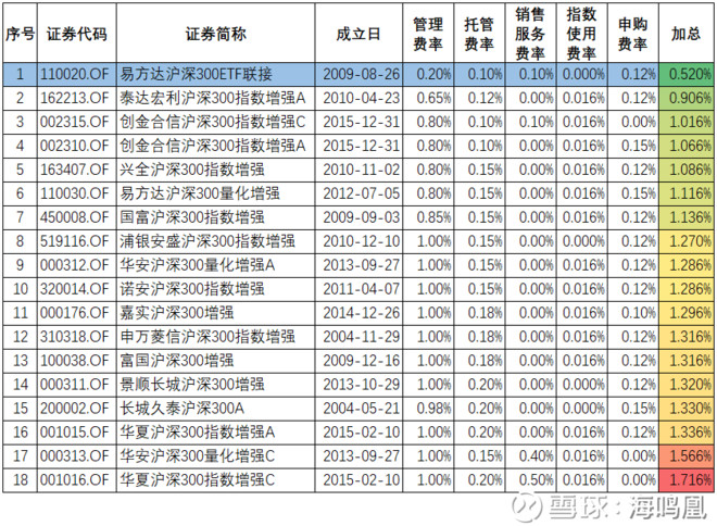 华夏回报开云体育- 开云体育官方网站- 开云体育APP下载混合A