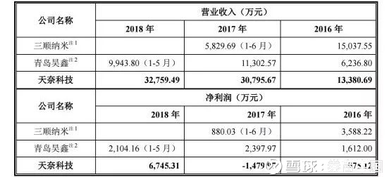 科创板带动A股科技股重估?首批9家受理企业稀