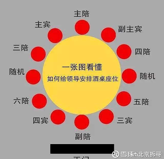 十人桌餐桌主宾位置图图片