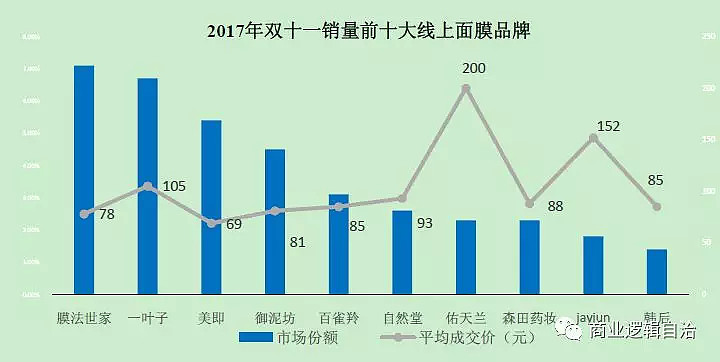 从膜法世家看国货面膜的那些数据