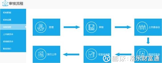 深度聚焦 | 上交所披露9家科创板受理企业,涉及