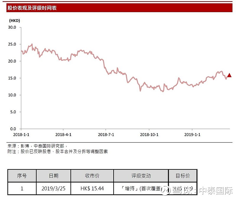 泰有财研究服务美高梅中国控股有限公司2282hk有力抢占市场份额