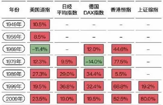 富哥说股: 2019开年,大盘强势连涨,目前在3000