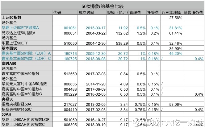 星空体育- 星空体育官方网站- 星空体育APP下载融通新蓝筹混合近一周上涨175%