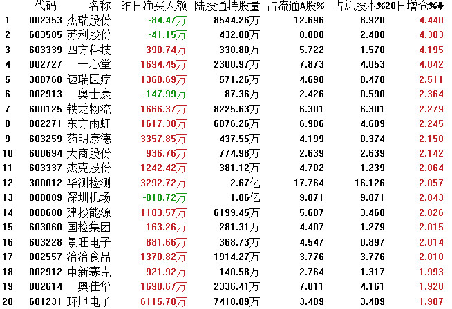 爱体育- 爱体育官方网站- 爱体育APP下载- 世界杯指定平台保利发展(600048)