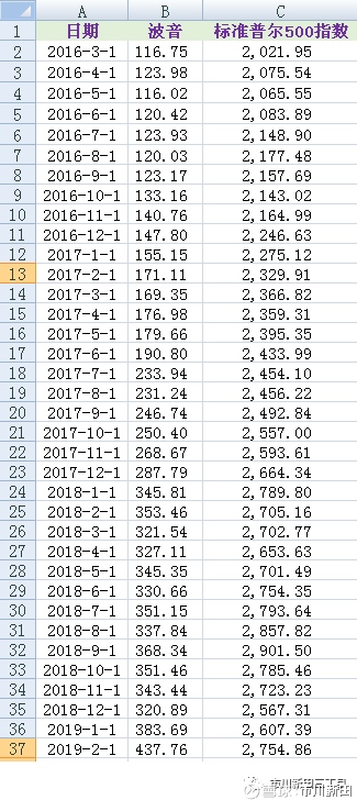 如何用Excel计算一个投资组合的阿尔法值？