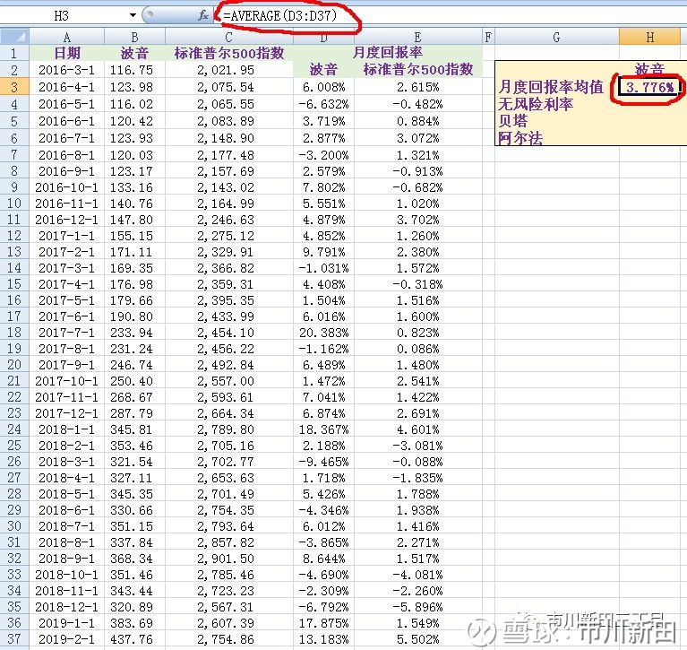如何用Excel计算一个投资组合的阿尔法值？