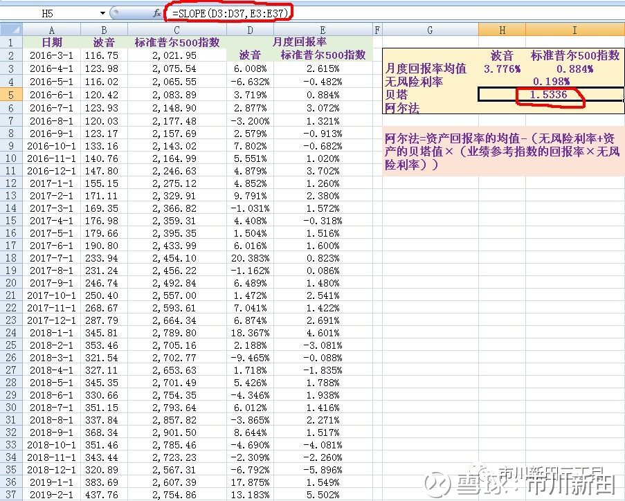 如何用Excel计算一个投资组合的阿尔法值？
