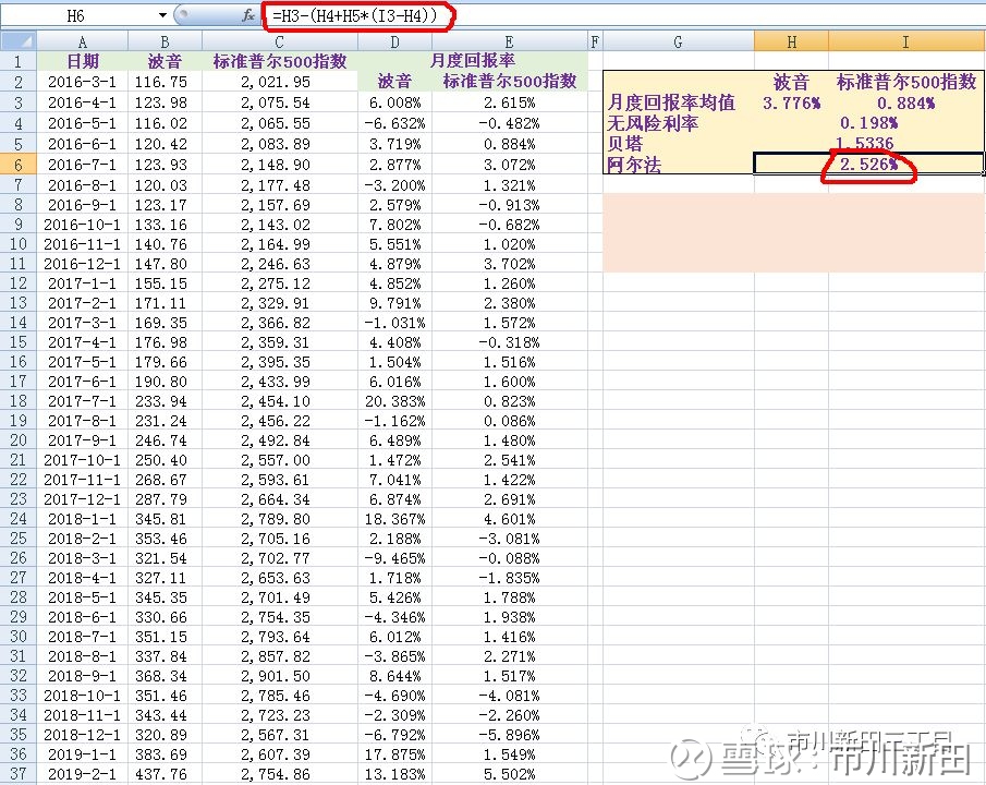 如何用Excel计算一个投资组合的阿尔法值？