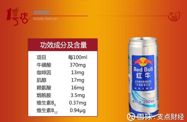 功能饮料中让你提神的成分 50 得靠湖北这家药企生产红牛是全世界最知名的饮料之一 经过多年的发展 它在中国功能饮料领域已经占据了半壁江山 一罐250毫升的 甜水 售价