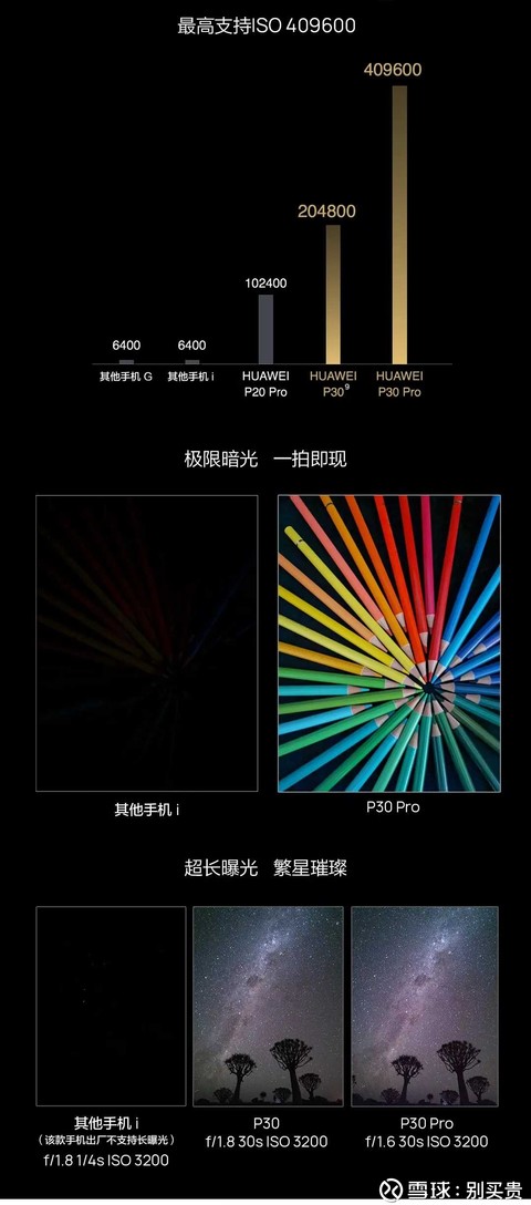 别买贵: 华为P30-能打电话的照相机 P30刚刚发