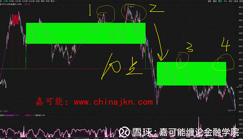 《纏論交易體系》入門到精通!纏論自動畫線量化軟件!纏論超級打板王!