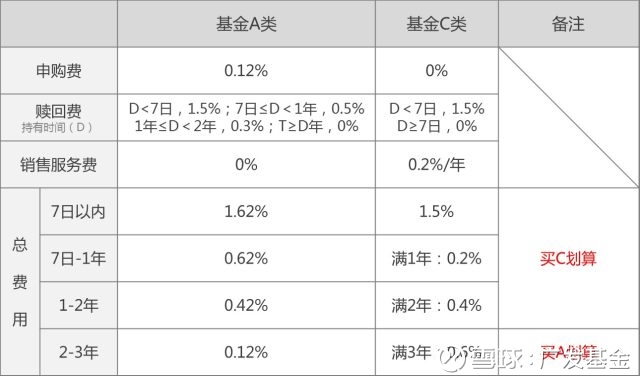 A类基金和C类基金有什半岛体育- 半岛体育官方网站- 半岛体育APP下载么不同？