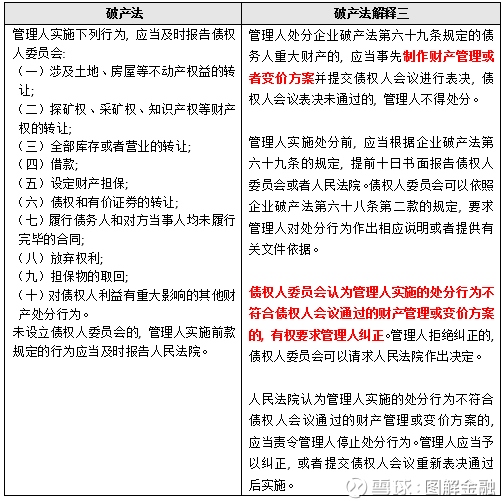 图解金融: 一文看懂破产法司法解释(三) 2019年