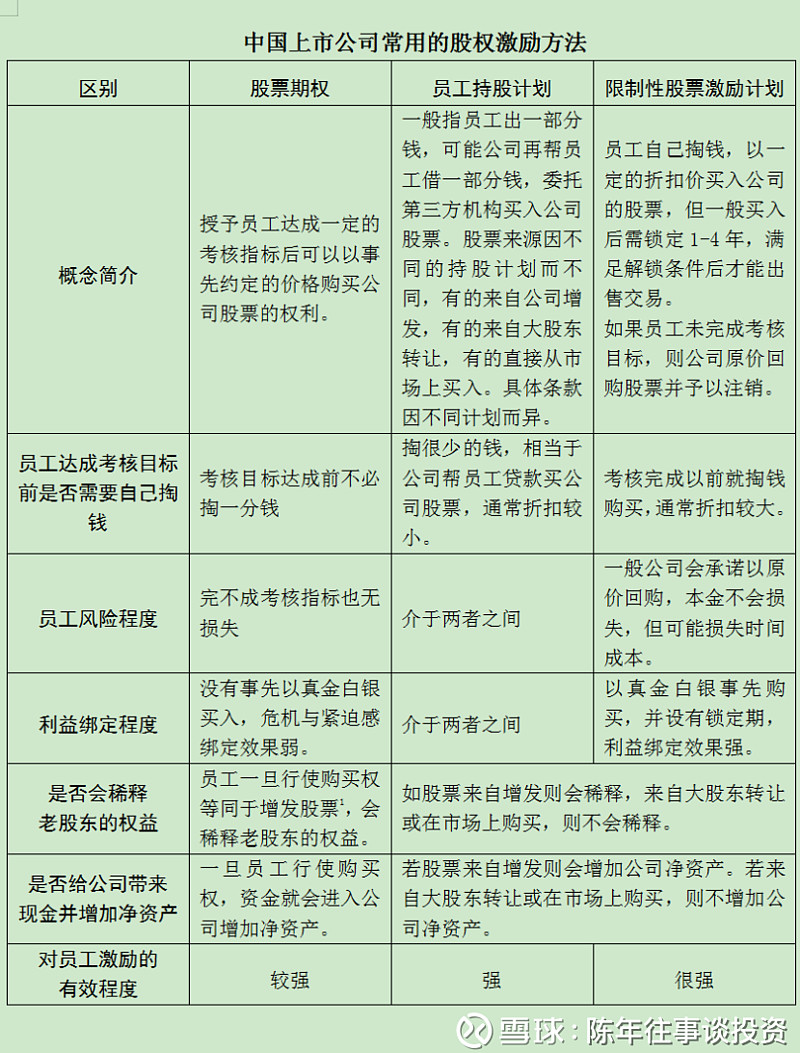 股权激励计划