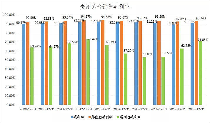 贵州茅台财报解读