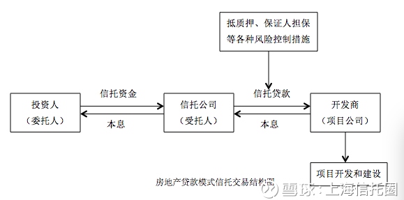 上海信托圈: 信托课堂| 信托产品常见交易结构解