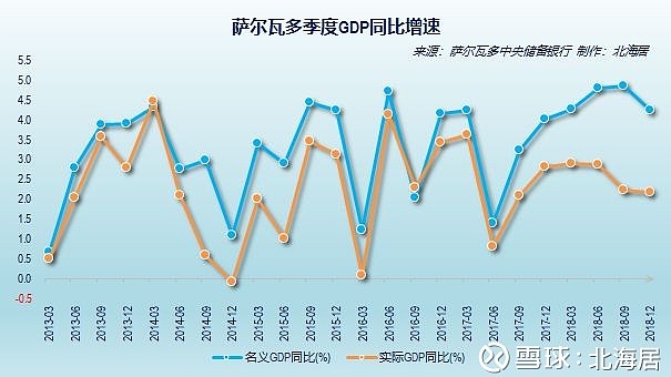 经济2018年哥斯达黎加萨尔瓦多科威特人均gdp数据