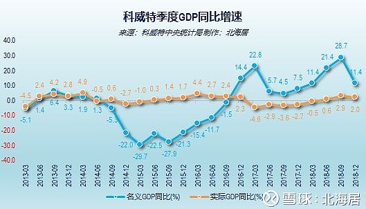 萨尔瓦多gdp图片