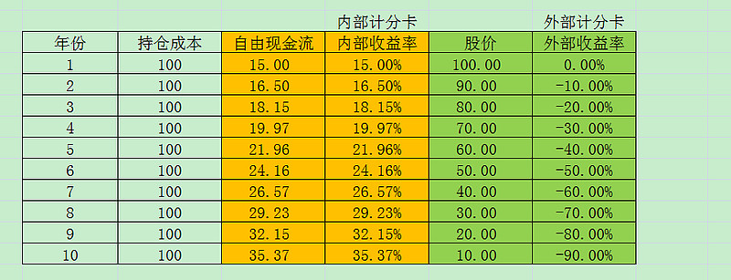 AI热门公司越南项目收益率或97国际游戏app-虚高