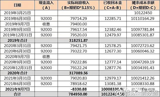 本国居民购买外国债券如何记账的 本国居民购买外国债券如何记账的