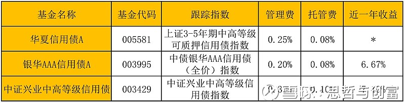债券型基金的购买方法有哪些 债券型基金的购买方法有哪些
