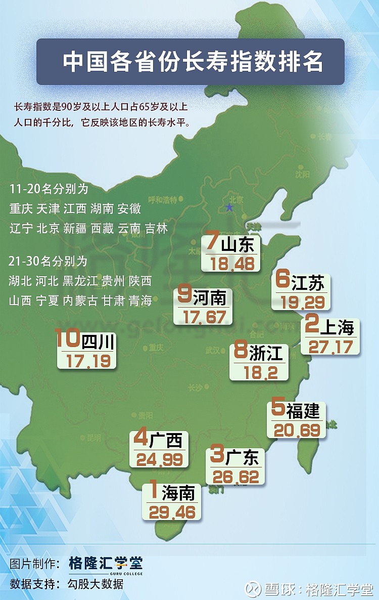 中国各省份长寿指数排名