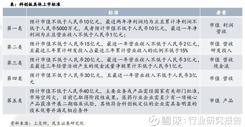 科创板没有盈利怎么估值 ,分析适用估值方法(专