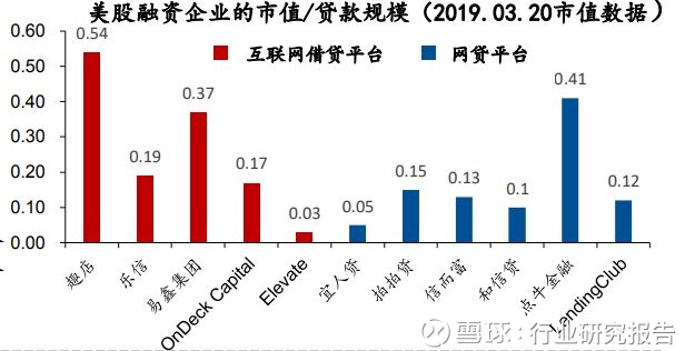 科创板没有盈利怎么估值 ,分析适用估值方法(专