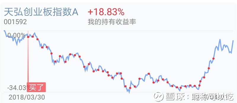 天弘创业板指数基金收益如何(天弘创业板指数c基金净值查询)