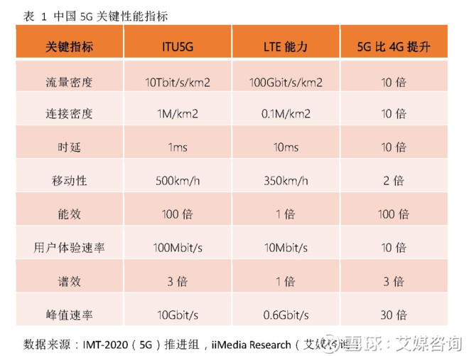 艾媒咨询: 中国5G产业及5G概念股研究报告 中