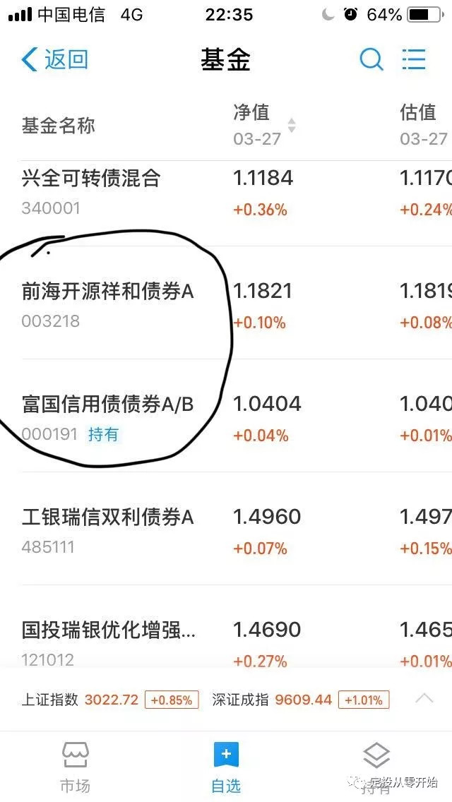 说结论:现在(2019年3月31日)建议不申购债券基