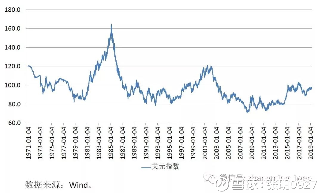 张明:2019年美元指数与人民币汇率走势探析(文